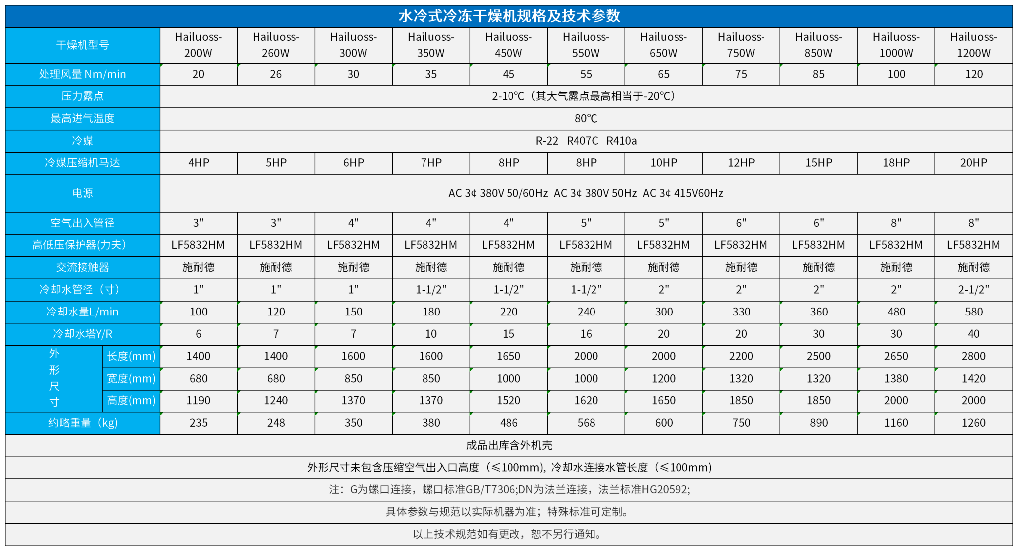 (Hailuoss20立方---Hailuoss120立方）水冷冷冻干燥机基本配置参数表_水冷.png